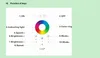 Бесплатная доставка оптом 2.4G сенсорный экран RGBW контроллер дистанционного управления для RGBW 5050 3528 светодиодный светодиодный контроллер светодиода DC12-24V
