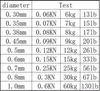 ROMPIN 10M FISSION Ligne de fil en acier inoxydable 7 brins Trace Revêtement Fil Leader Coulage de jigging Fil Fish Fish Jigging Ligne6183964