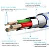 Colorfull cabo usb cabo de carregamento de sincronização de dados com fio para o tipo c cabo de carregamento cabo sem pacote