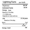 Les ampoules de lampes solaires portables éteintes éclairent la lumière du soleil chargée, l'eau d'entrée tactile peut être une ampoule lumineuse étanche IP65 E27 85-265V