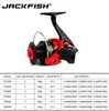 Jackfish عالية السرعة الصيد بكرات G- نسبة 5.0: 1 الطعم للطي الروك الغزل عجلة الصيد بكرة carpa molinete دي pesca