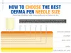 Trådlös Dermapen Uppladdningsbar Derma Pen Dr.Pen Ultima A6 Microneedling med 2 batterier Justerbar nållängd 0,25-2,5 mm