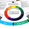 컬러 휠 문신 잉크 차트 턴테이블 아마추어 선택 컬러 믹스 전문 문신 안료 휠 견본 문신 용품을위한 영구 메이크업