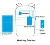 Dropshipping im Freienreise-Solarrucksack-Laptop-Tasche USB-Ladegerät-Seesack-Geschäfts-Entwerferrucksack Solarladegerät-Tasche