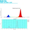 LED 성장 빛 1000W 전체 스펙트럼 성장 램프 더블 칩 10W 실내 식물 온실 수경 야채 성장