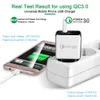 QC3.0 Quick Charge 18W USB зарядные устройства Быстрая зарядка USB настенный телефон зарядное устройство адаптер США EU Plug для Samsung