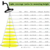 LED Shoebox Parking Lot Lights 50W 80W IP66 Waterproof Outdoor Street Pole Light with UL & DLC Listed