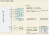 Freeshipping Motor controlador de velocidade / JSCC SPC120A DC 110V / 220V