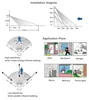 PIR Infrarot LED Flutlicht 10W 20W 30W 50W IP65 Wasserdicht Motion Sensor Solar Flutlicht für Garten Hof Tor