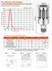 15W 25W UVC sterilisatorlampa LED UVC-lampa Ljus desinfektion bakteriedödlampa 260-280Nm 81LED 126LED LED Corn Bulb Light