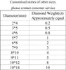 LotusMaple Бесплатный корабль 0,5 - 10CT Свободная лучинка