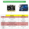 Oryginalny BBC Micro: Bit Raver Board NRF51822 ETOOTH dla dzieci Starter do programowania / okien pomocy technicznej, IOS itp Freeshipping