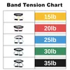 Рекламные полосы сопротивления для устойчивости к бензиновым ремням для тренировки упругого педального упражнения Bulegs Elast