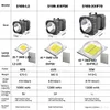 XHP 70.2ランプビーズ防水キャンプライトが付いている充電式LEDサーチライトダブルヘッドLED懐中電灯スポットライト