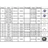 1W 3W LED de alta potencia 3.2-3.6V granos de la luz de diodos LED SMD chip blanco cálido para el proyector de la lámpara empotrada bricolaje CRESTECH bulbo