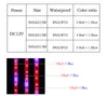 DC 12V LED élèvent la lumière spectre complet 5M LED bande lumineuse 5050 LED Phyto lampes de croissance des plantes pour la croissance des plantes hydroponiques à effet de serre