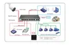 IPカメラ用ESCAM POE S2 10100M IEEE802.3AT PoEスプリッタケーブル