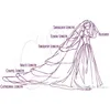 Hot 3M Length Romantic One Layer Bridal Cathedral Length Tulle Rhinestones Wedding Veils Beaded Edge White Or Ivory Bride's Veil