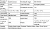 Compteur de transmission de spectre Transmittance du verre Testeur de transmission solaire Film solaire automobile Colle de verre Analyse de transmission d'encre