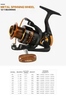 Yumoshi Brand GermanTechnology AX 12+1BB 5.2:1 Wood handle fishing Wheel 500-9000 Fishing Spinning Reels Carp Fishing Tackle