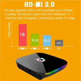 Q Plus Android 9.0 TV Box Allwinner H6 4GB 64GB 스마트 지원 WiFi LAN USB 3