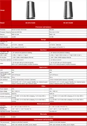 NASプライベートクラウド共有サーバーホーム/オフィスWIFIネットワーク添付ストレージサポートHDDS/SSDS 2.5インチH100 H200