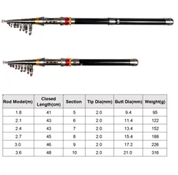 8m 2 1 1m 4m 7m 3 0m 6m di rotazione del carbonio rotante per pesca telescopica portatile da viaggio per la pesca in acqua salata fresca