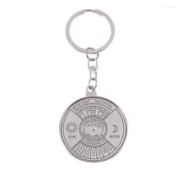 Keychains Perpetual Calendar Keyring Keychain Unik metallnyckelring 50 år Miri22