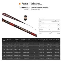 Goture Carp Fishing Rod Telescopic Carbon Fiber Feeder Rod Hand Fishing  Pole 3.0m 3.6m 4.5m 5.6m 6.3m 7.2m with Top 3 Spare Tips