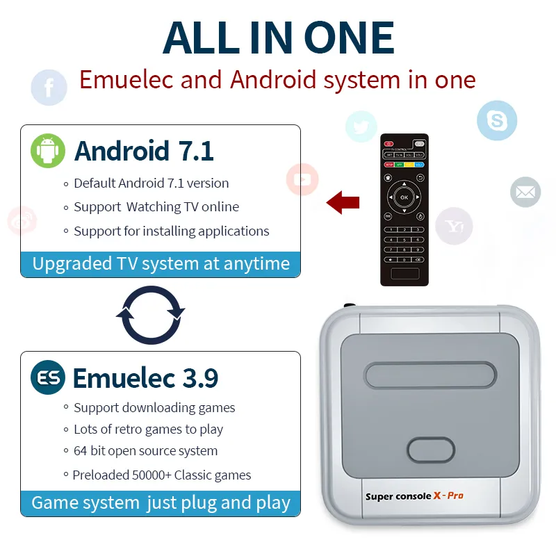 Super Console X Pro S905X 50000+ゲーム、デュアルシステム、HD