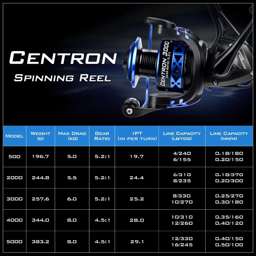 KastKing Centron 2000 3000 4000 5000 Series High Powerd 8KG Max Drag 9+1  BBs 5.2:1/4.5:1 Gear Ratio Carp Spinning Fishing Reel C18110601 From  Shen8402, $43.72
