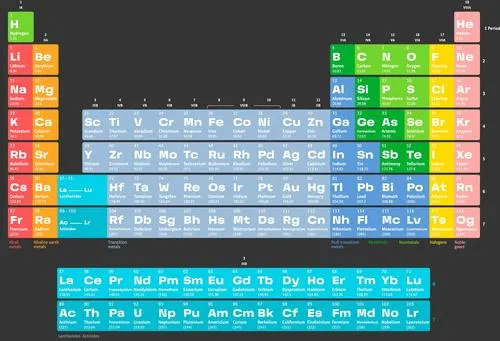 The Ultimate Guide to Understanding the H Periodic Table