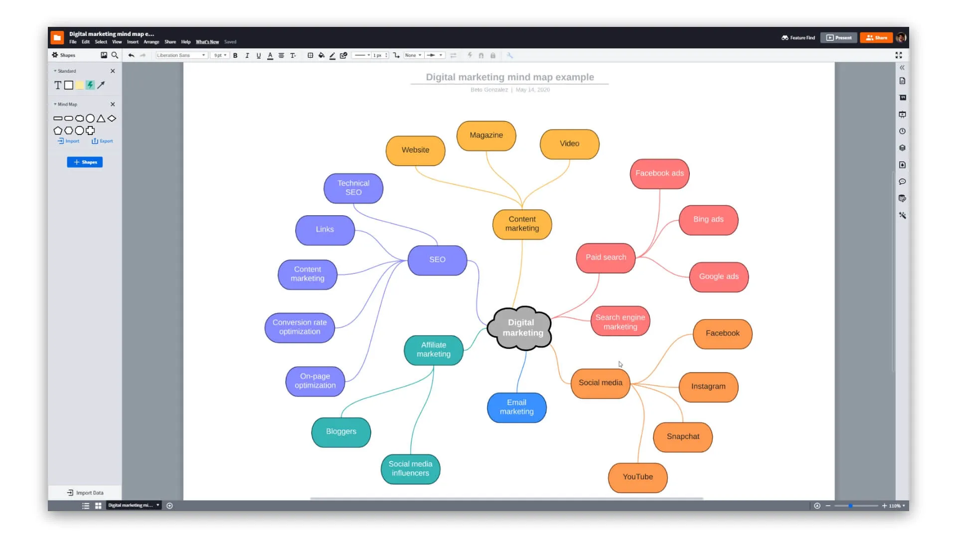 Boost Your Productivity With Mind Mapping Software Boost Your Productivity With Mind Mapping Software