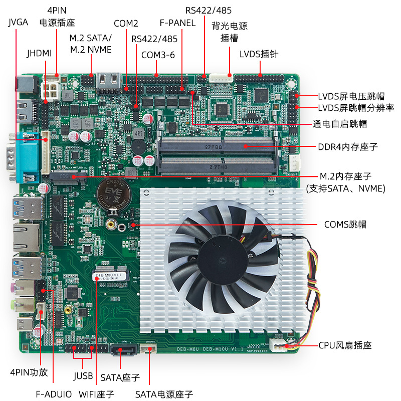 Yingyuda Itx Motherboard I5-8265U Series Gigabit Network Port 17-17 Integrerad låg effektförbrukning Energibesparande industriell kontroll