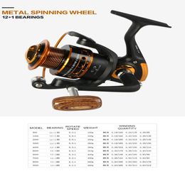 Yumoshi -merk Germantechnology Axe 121BB 521 Houthandgreep Viswiel 5009000 Visserij Spinning Reels Carp Fishing Tackle3825688