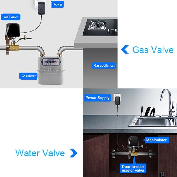 Zigbee Tuya Controlador de válvula inteligente Sensor de fuga de agua para gas de agua Autocatíze